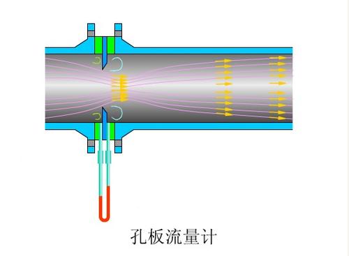 流量計工作原理